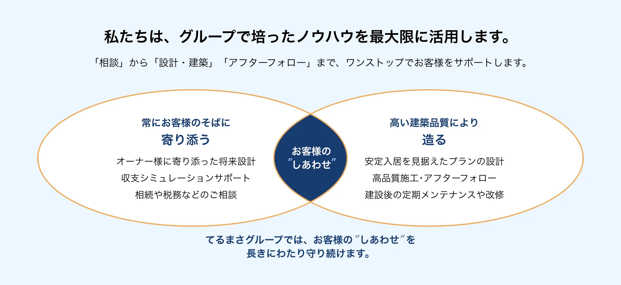 グループで培ったノウハウを最大に活用